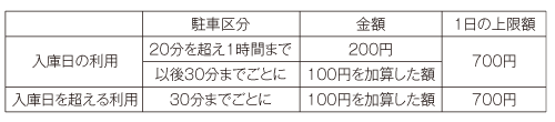 駐車料金