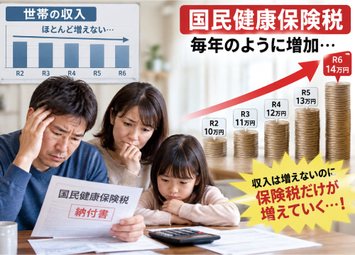 国民健康保険税の負担