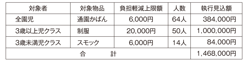 補助対象経費の内訳